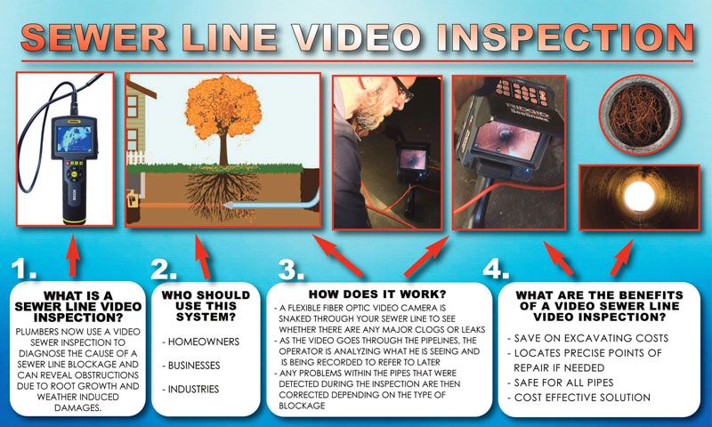 Technician conducting a detailed sewer line inspection using a high-tech camera in NY& NJ